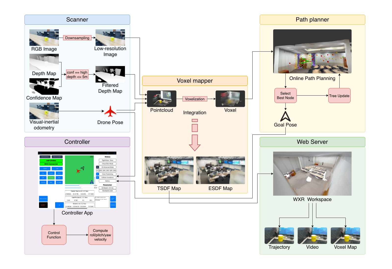 System Architecture Diagram